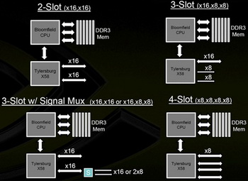 NVIDIA SLI in x58 mobo